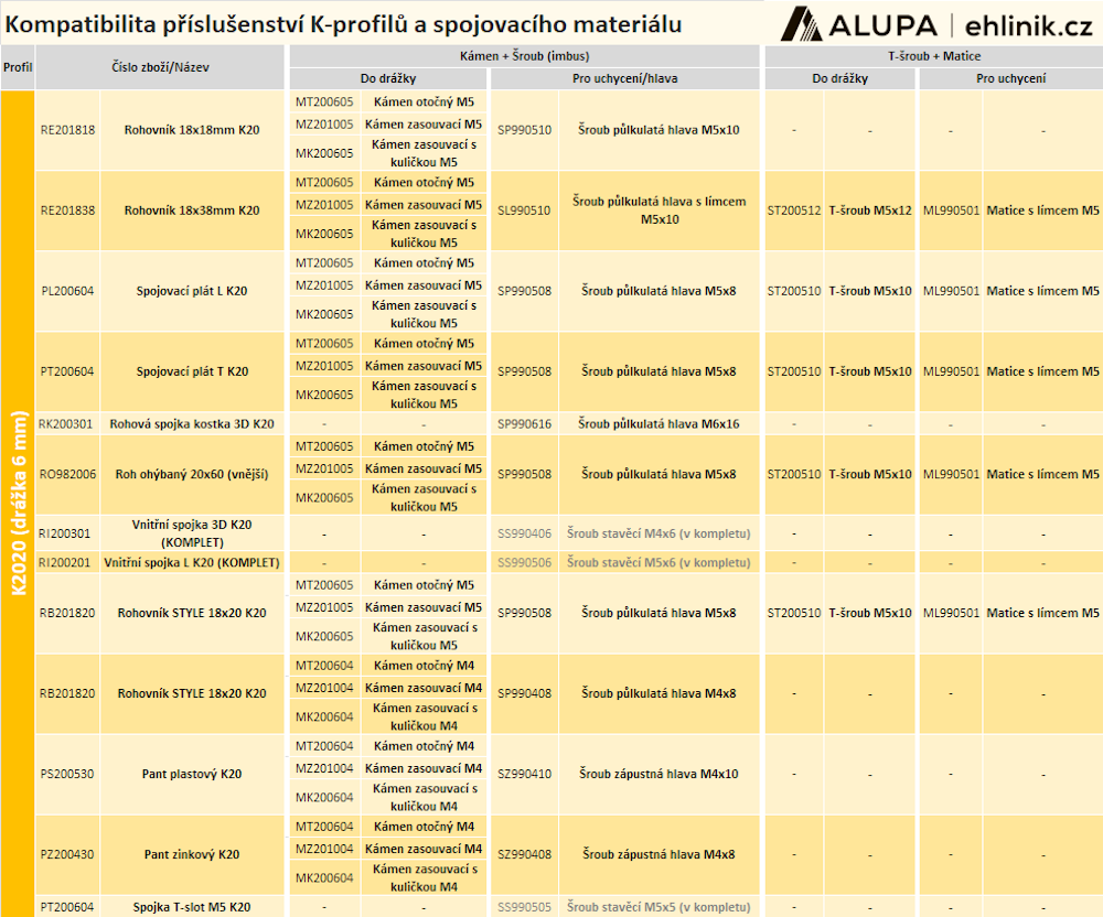 tabulka kompatibility pro k2020